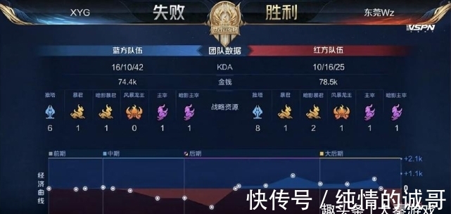对方是否有