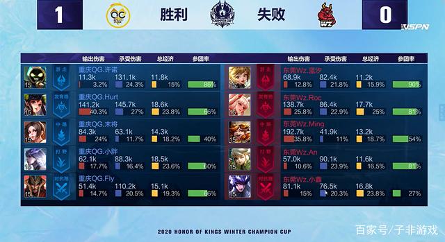 4岁老将 4岁老将