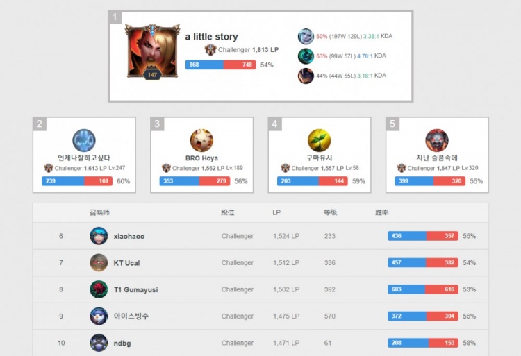 扮演了球队 扮演了球队